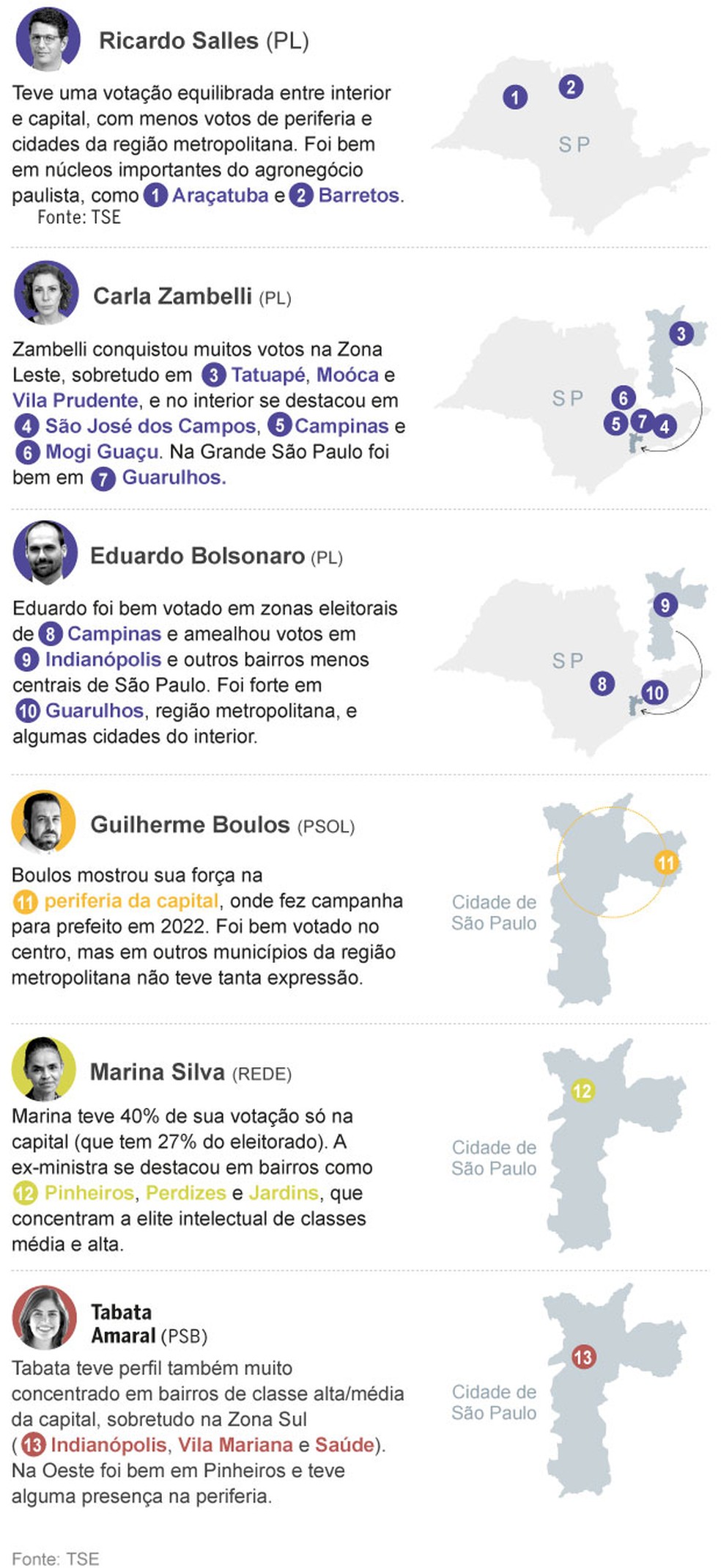 VotaÃ§Ã£o deputados federais SÃ£o Paulo â Foto: Arte