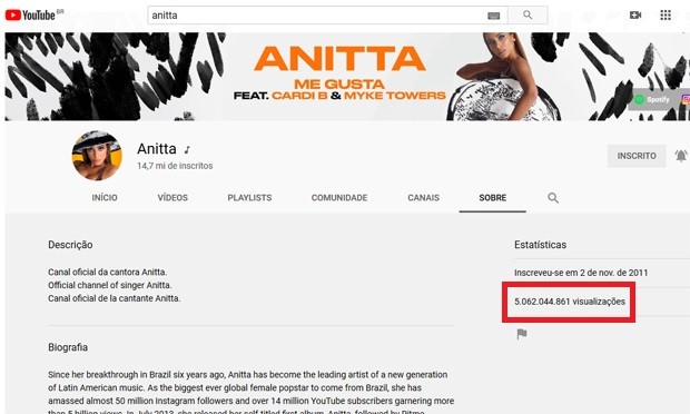 Anitta passa dos 5 bilhões de visualizações no YouTube (Foto: Reprodução)