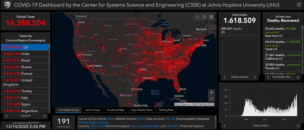Eua Atingem 300 Mil Mortes Por Covid 19 Diz Universidade Coronavirus G1