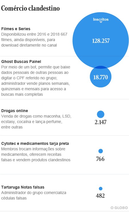 Links com abuso infantil ficam no topo de buscas de Google e Bing