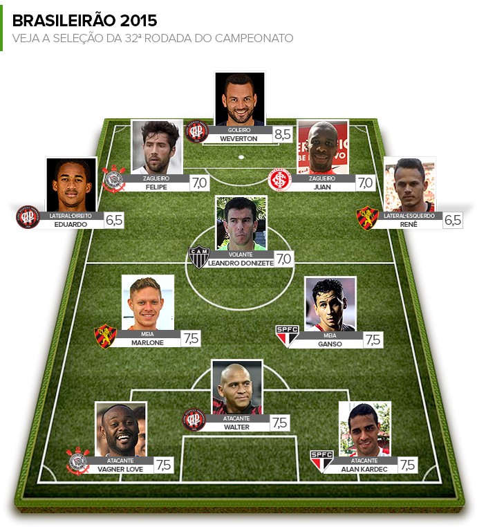 Armandão: goleiro Weverton salva o Furacão e é o craque da rodada#32