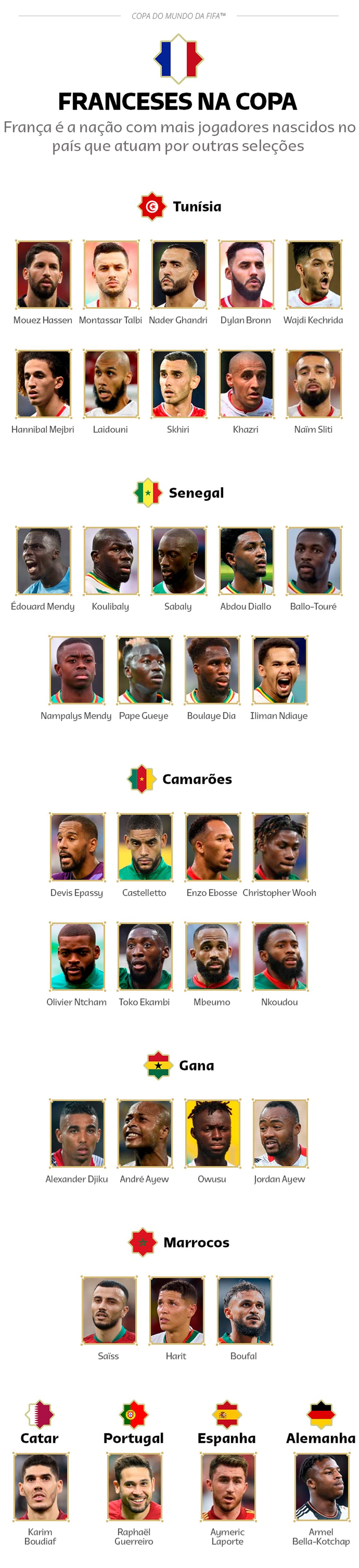 Info franceses da Copa por outras seleções — Foto: Infoesporte/ge.globo