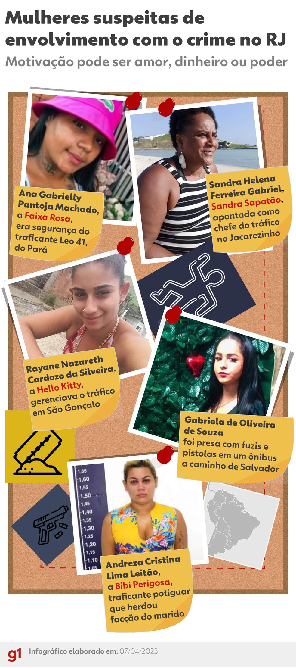 Mulheres suspeitas de envolvimento com o crime no RJ  — Foto: Arte g1 