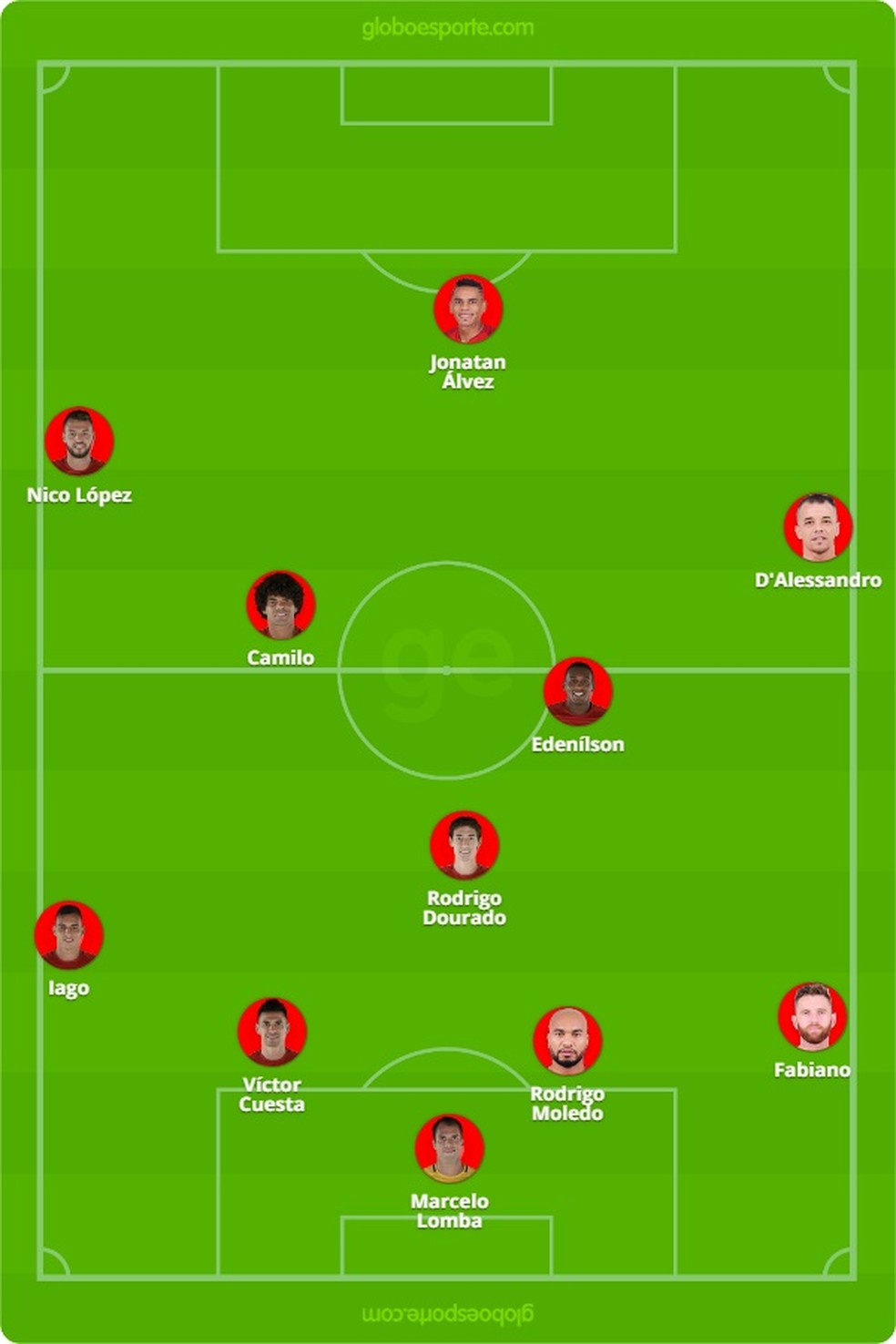 Inter X Fluminense Tudo O Que Voce Precisa Saber Sobre O Jogo Da Rodada 37 Brasileirao Serie A Ge