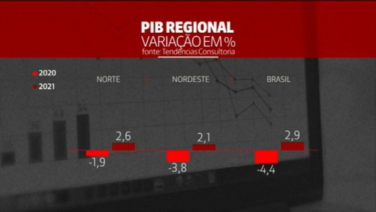 Fim do auxílio emergencial: Norte e Nordeste terão economias prejudicadas