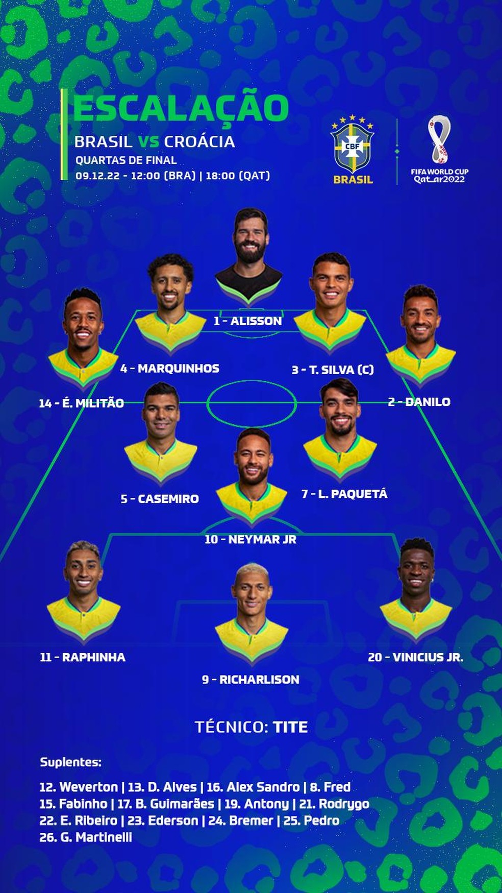 Escalação Brasil x Croácia — Foto: Reprodução