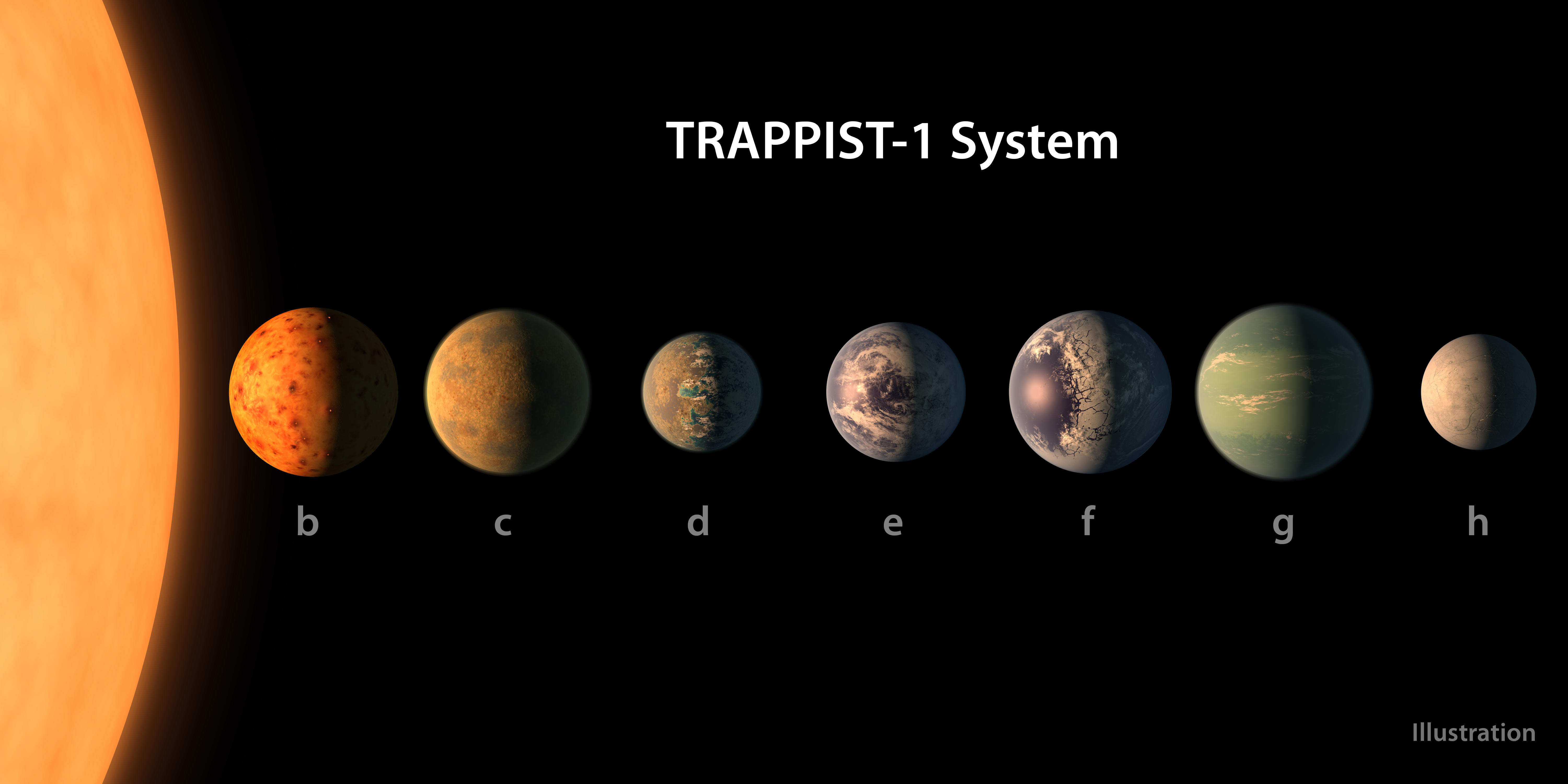 Concepção artísticas do septeto planetário de TRAPPIST-1: três dos mundos estão na zona habitável e todos podem contem água em abundância (Foto: NASA/JPL-Caltech)