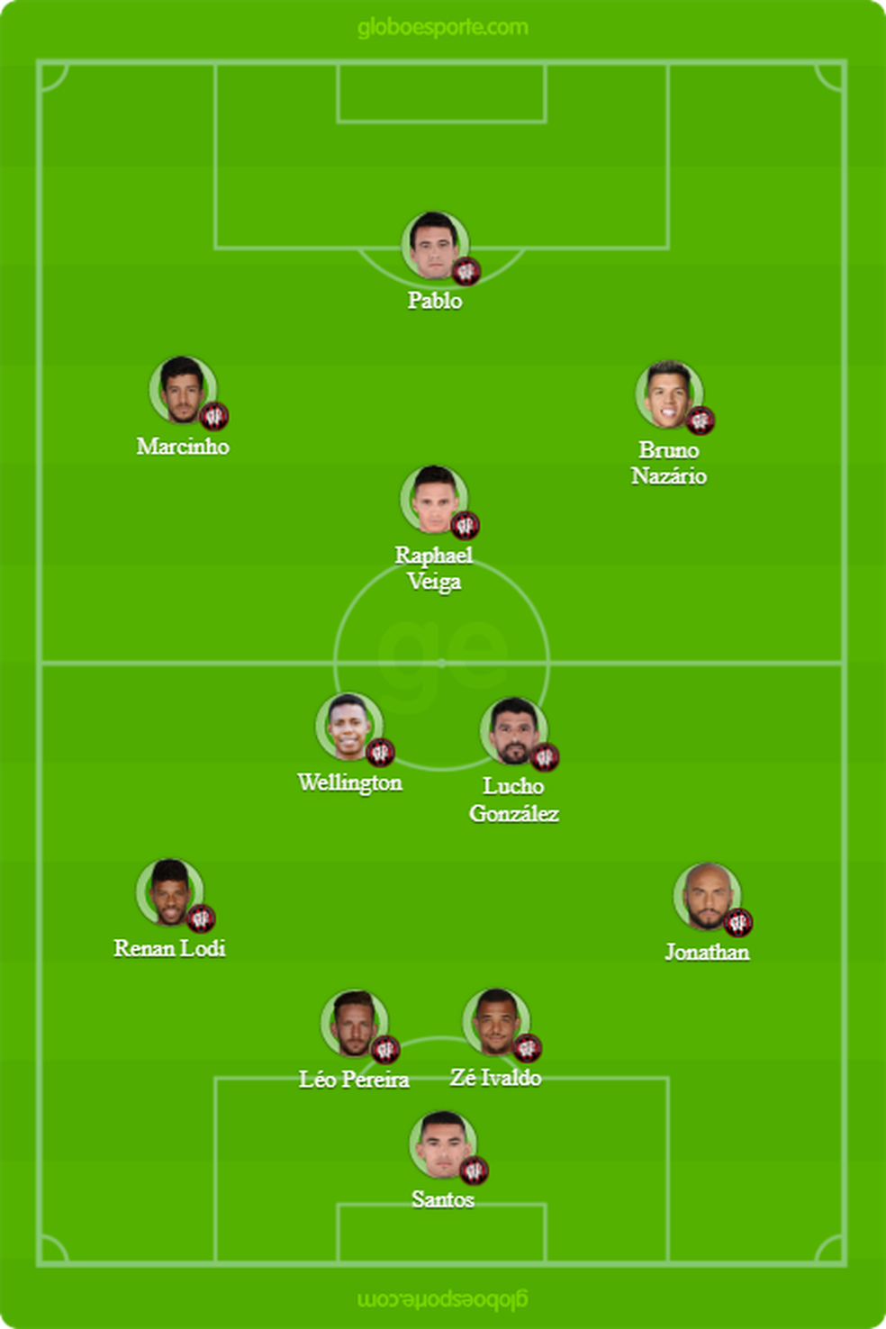 Provável Atlético-PR contra o Vasco (Foto: GloboEsporte.com)