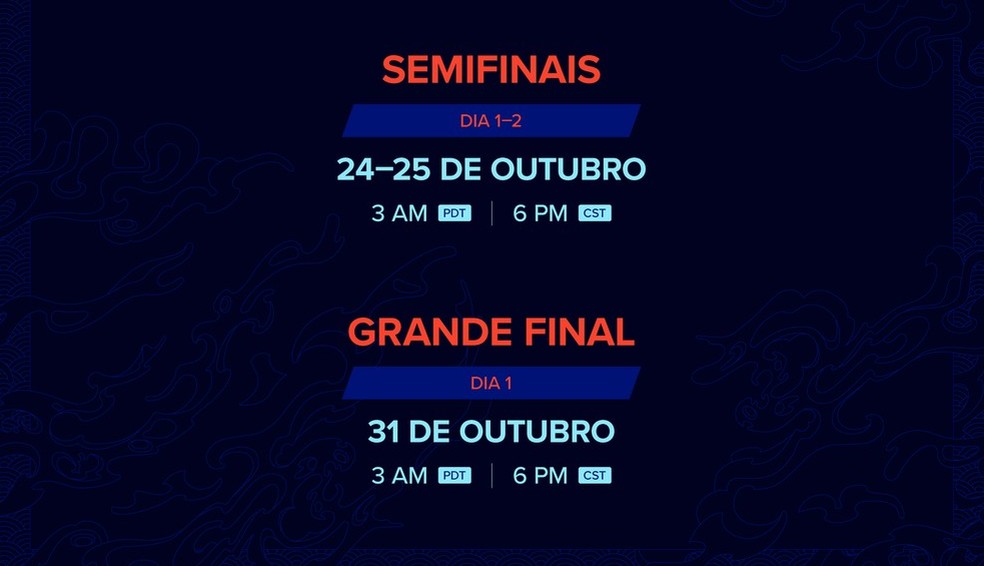 Mundial De Lol 2020 Confira Grupo Da Intz Formato Datas E Horarios Esports Techtudo
