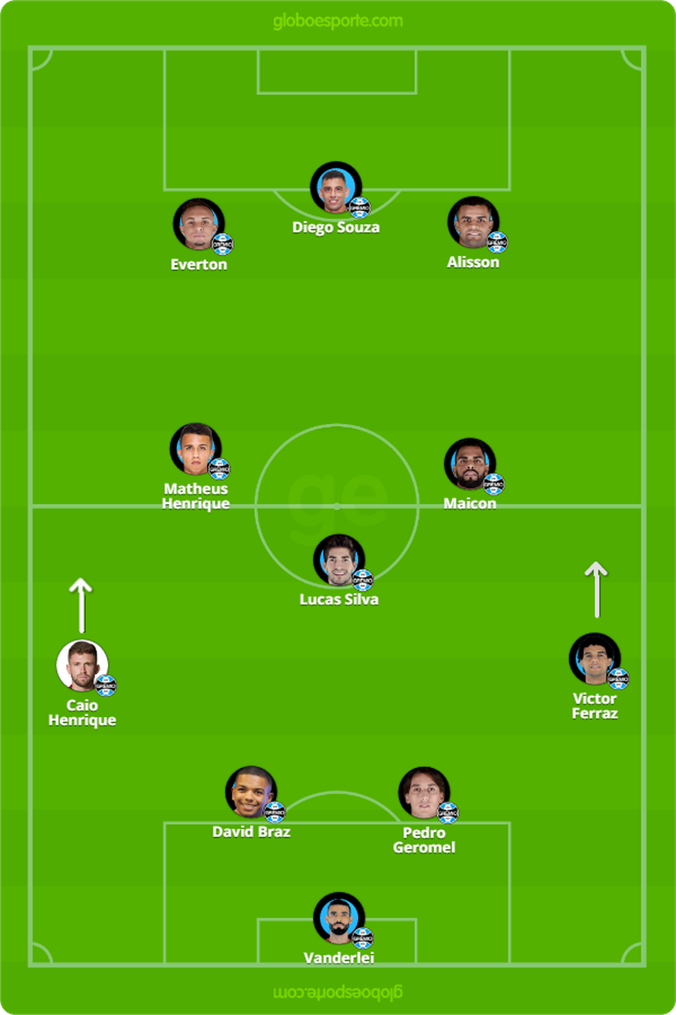 Variação do Grêmio para o 4-3-3 — Foto: GloboEsporte.com