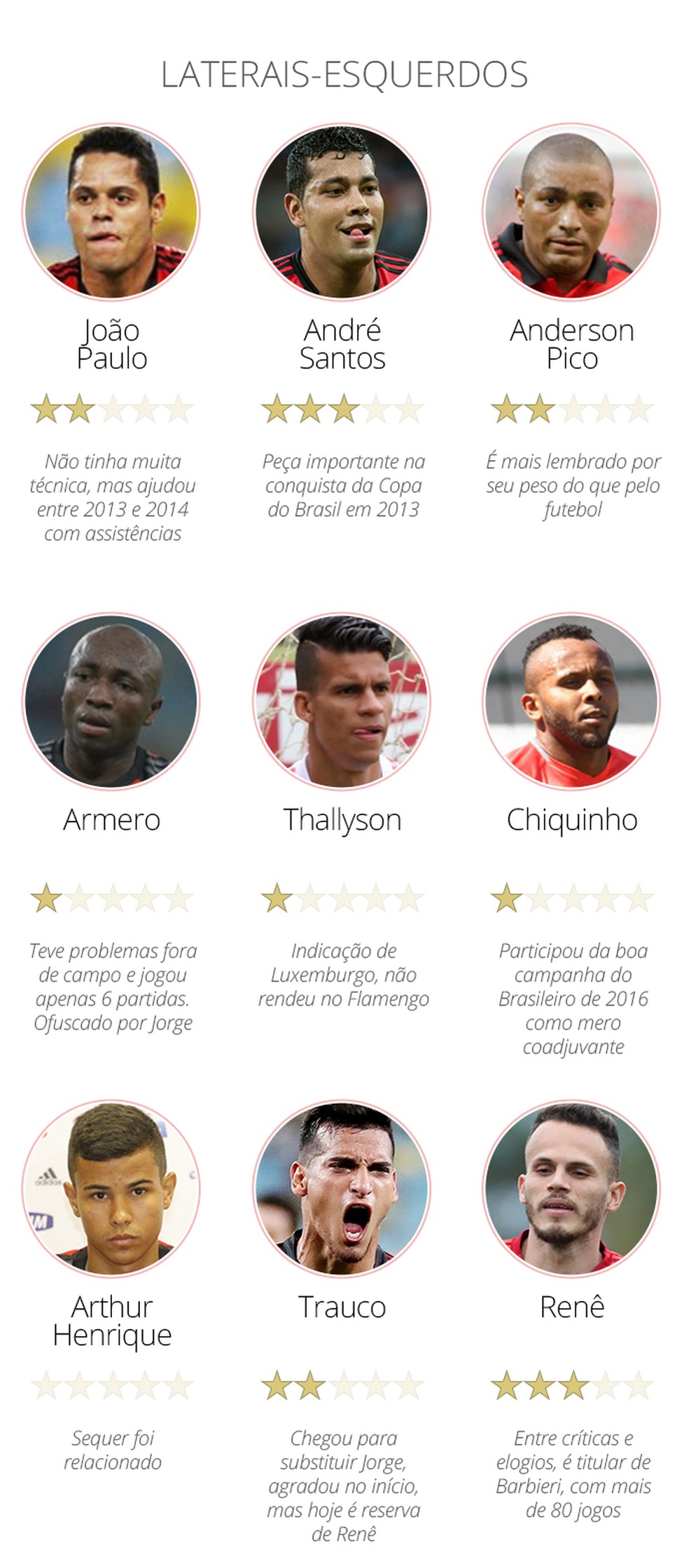 Laterais Flamengo � Foto: Info / GloboEsporte
