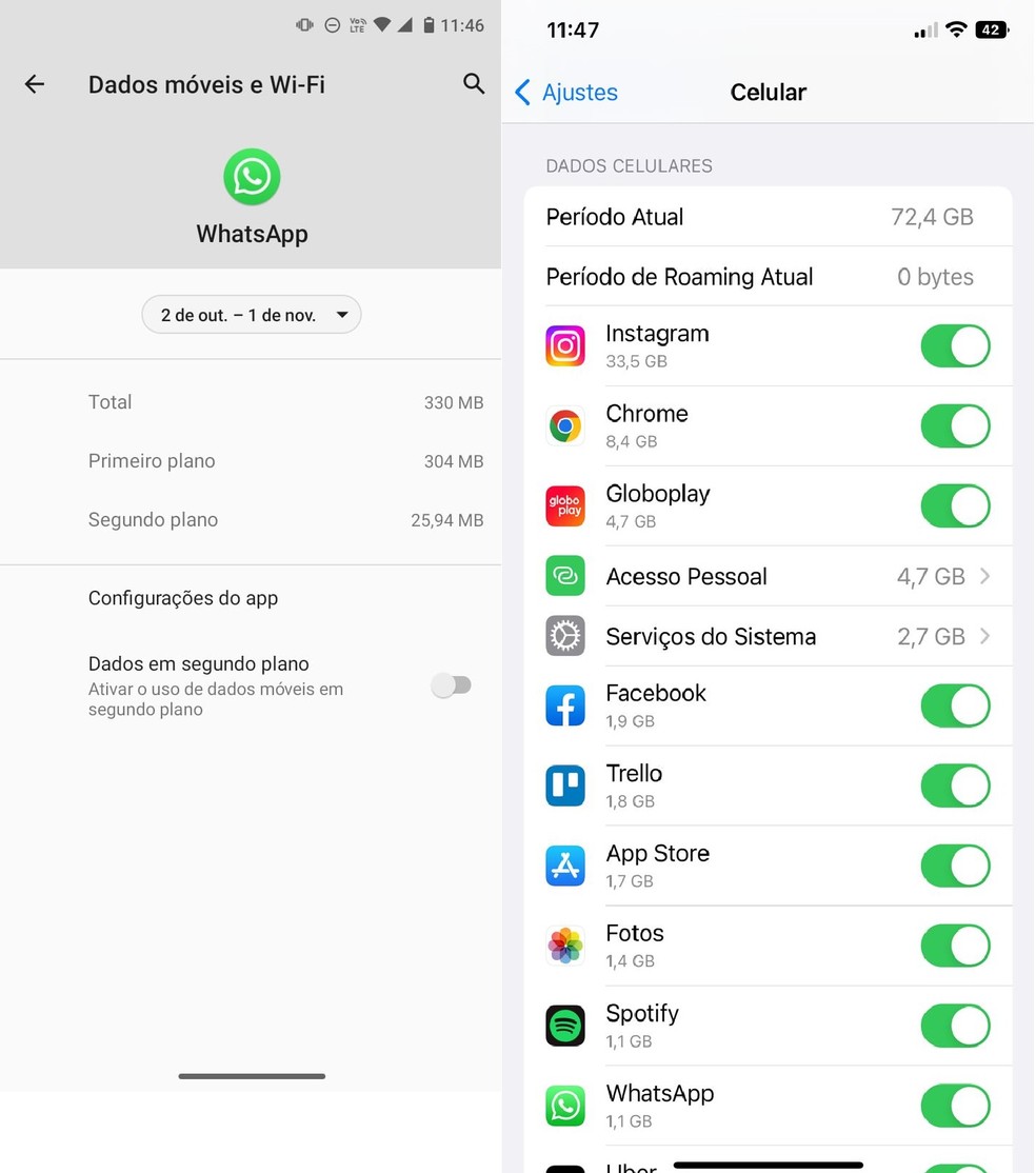 Impedindo o uso de dados móveis no Android e iPhone (iOS) — Foto: Reprodução/Clara Fabro
