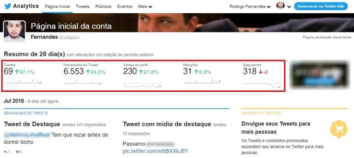 Veja estatísticas dos seus tuítes com a ferramenta Analytics (Foto: Reprodução/Rodrigo Fernandes) Veja estatísticas dos seus tuítes com a ferramenta Analytics (Foto: Reprodução/Rodrigo Fernandes)