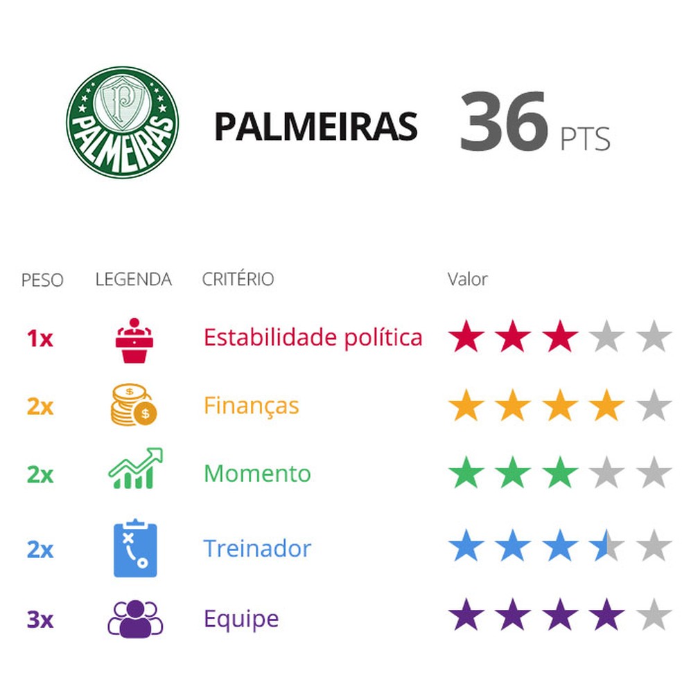  &mdash; Foto: GloboEsporte.com