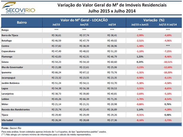 Veja as cidades com o preço mais caro do aluguel de imóveis - SECSP -  Sindicato dos Comerciários de São Paulo