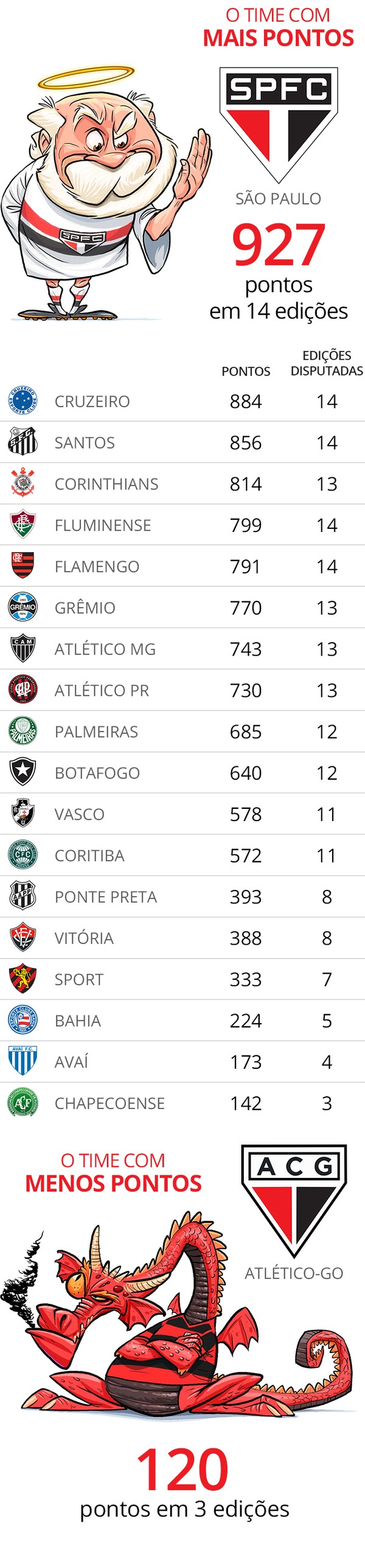 Almanaque Do Brasileirao 2017 Brasileirao Serie A Globoesporte