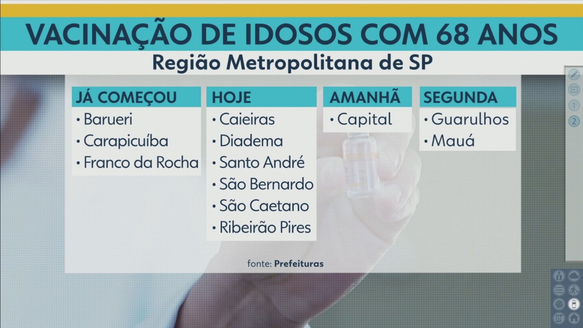 Vacinacao Contra Covid Para Idosos Maiores De 68 Anos E Antecipada Em Cidades Da Grande Sp Sao Paulo G1