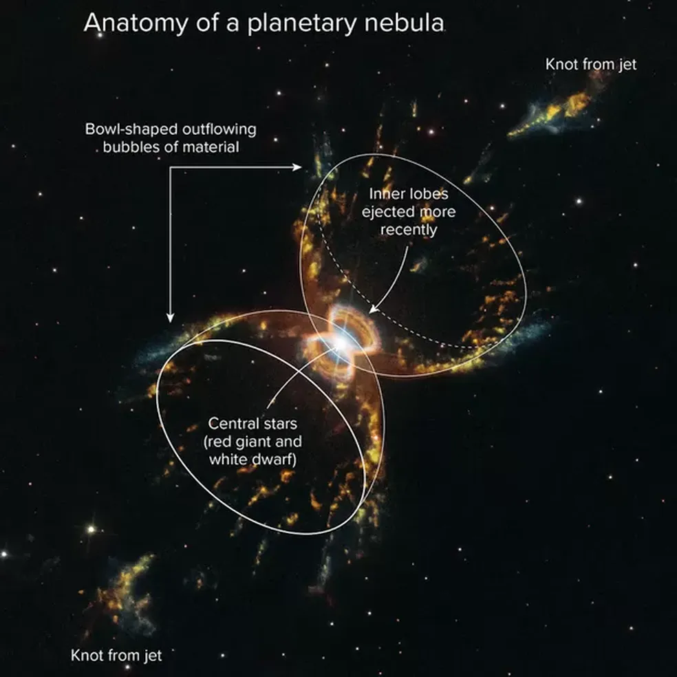 Acreditava-se inicialmente que a Nebulosa do Caranguejo do Sul tinha quatro "patas" como um caranguejo, mas imagens modernas revelam uma nova composição — Foto: NASA/ESA/A. FEILD/STSCI