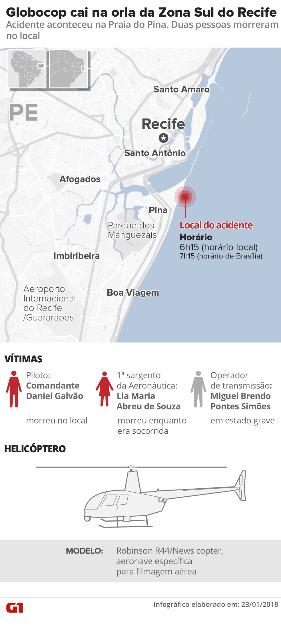 Globocop cai na Zona Sul do Recife (Foto: Arte/G1)