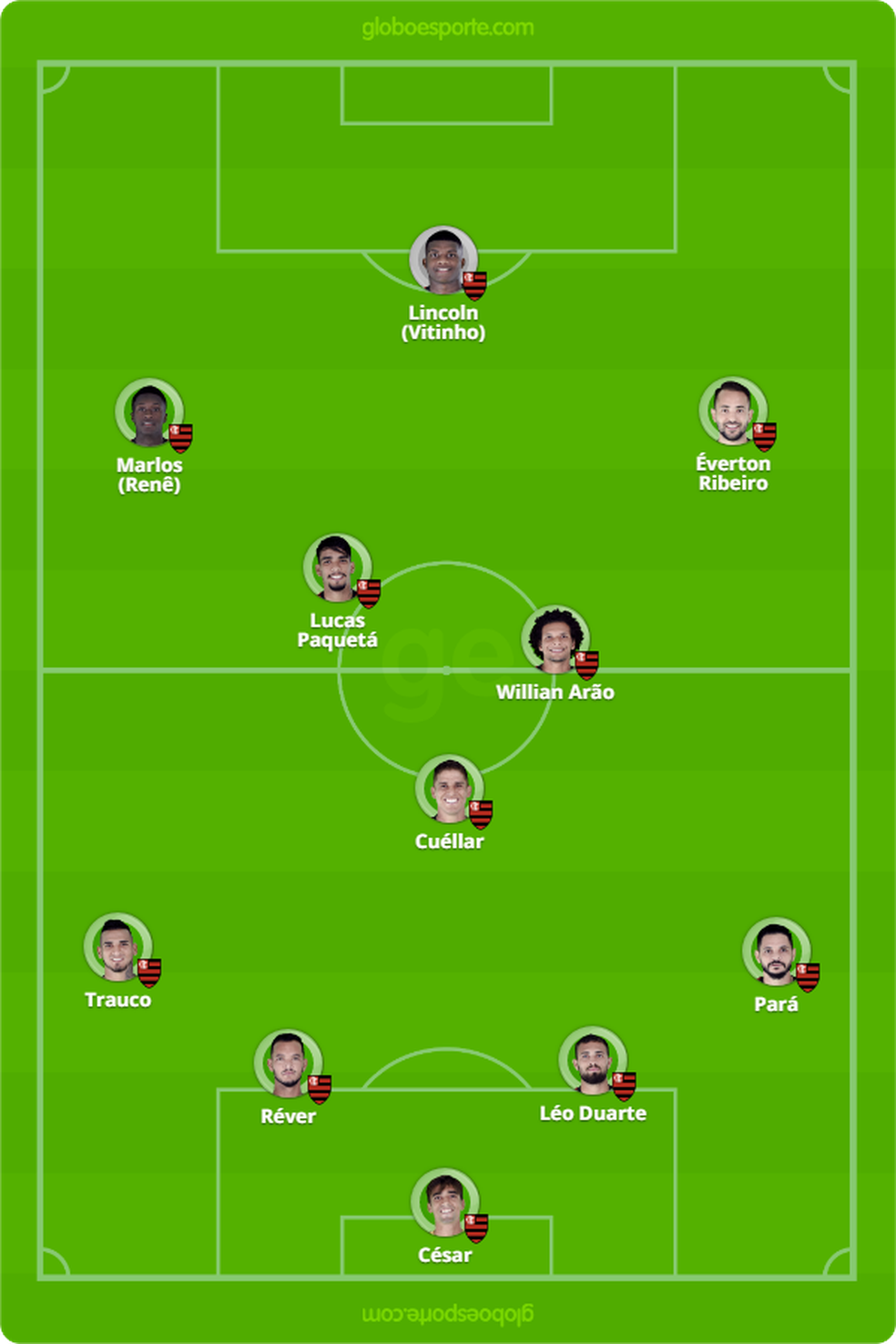 Prov&aacute;vel escala&ccedil;&atilde;o do Flamengo para enfrentar o Bahia &mdash; Foto: GloboEsporte.com