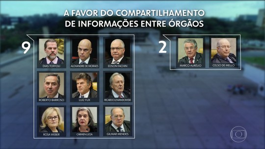 Com Receita autorizada a repassar dados sigilosos ao MP, cai liminar obtida por Flávio Bolsonaro