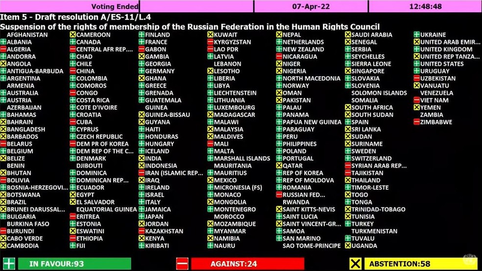 ONU aprova a suspensão da Rússia do Conselho de Direitos Humanos — Foto: ONU/Reprodução