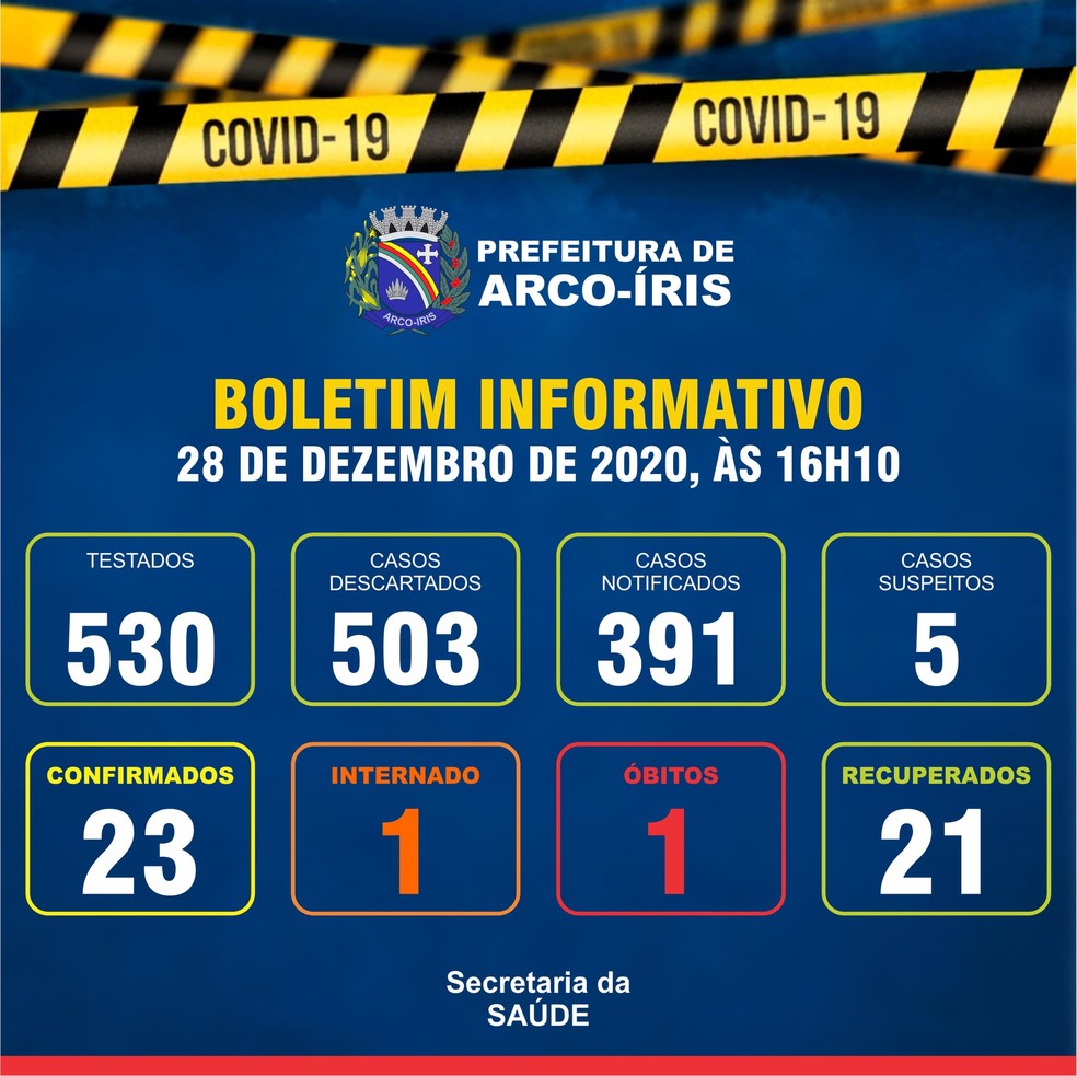 Arco-Íris registra primeira morte por Covid — Foto: Prefeitura de Arco-Íris/Divulgação