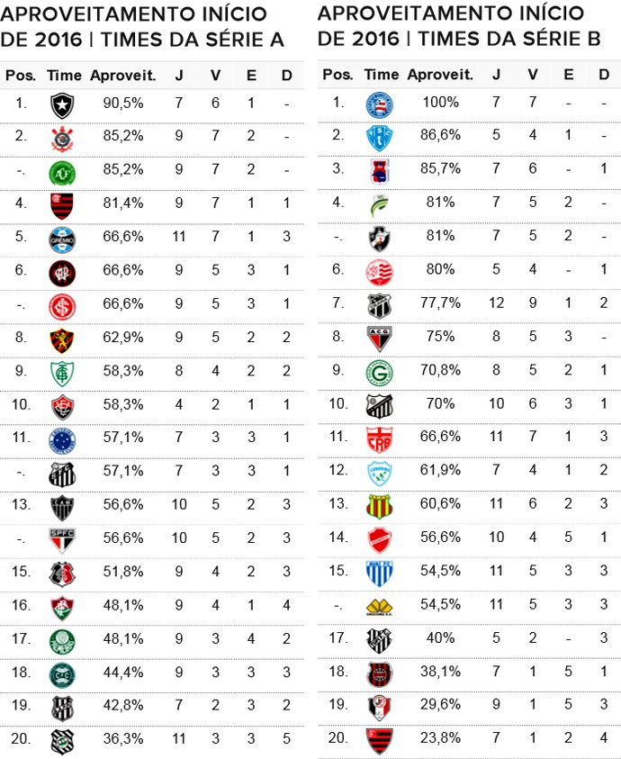 Montagem numerólogos aproveitamento