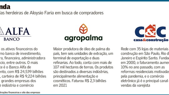 Herdeiras de Aloysio Faria colocam Alfa e mais duas empresas à venda