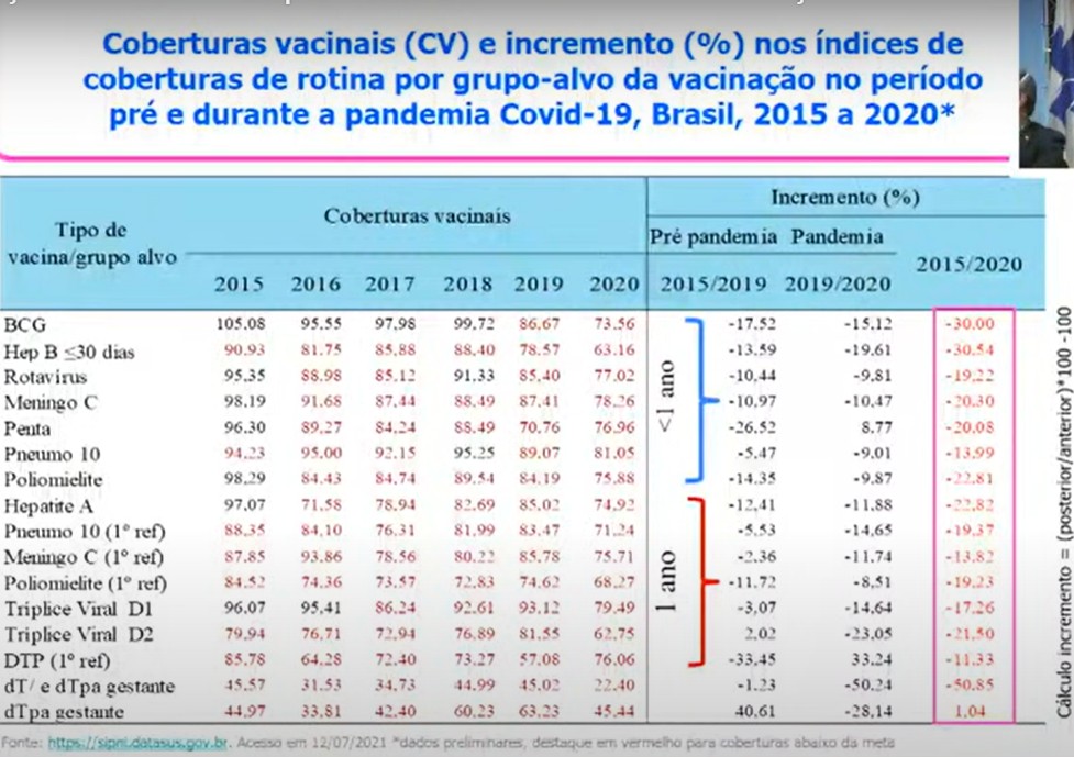Cobertura Vacinal no Brasil (Foto: Reprodução YouTube )