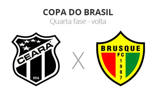 Ceara X Vitoria Pela Copa Do Brasil E Adiado Para Quinta Feira Copa Do Brasil Ge