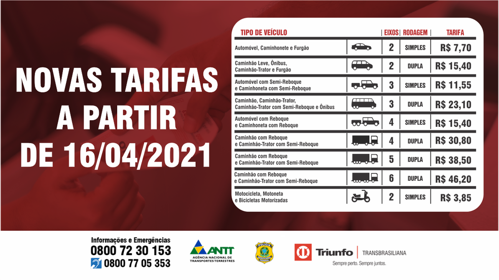 Novos preços dos pedágios da Rodovia BR-153 na região noroeste paulista  — Foto: Triunfo Transbrasiliana/Divulgação