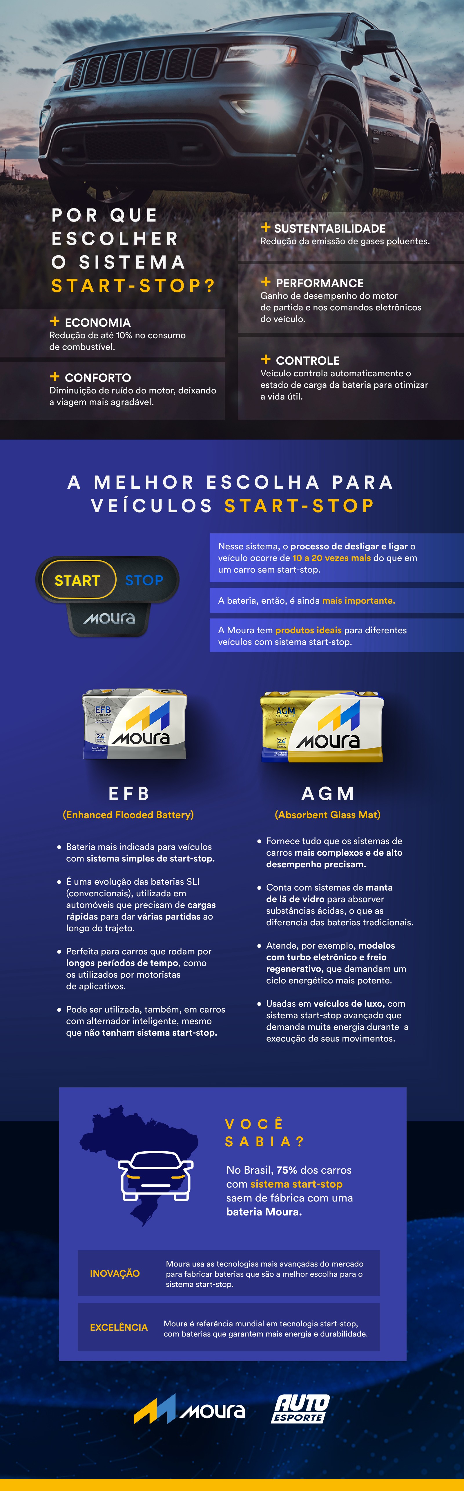 Da economia ao conforto, entenda as vantagens do sistema start-stop