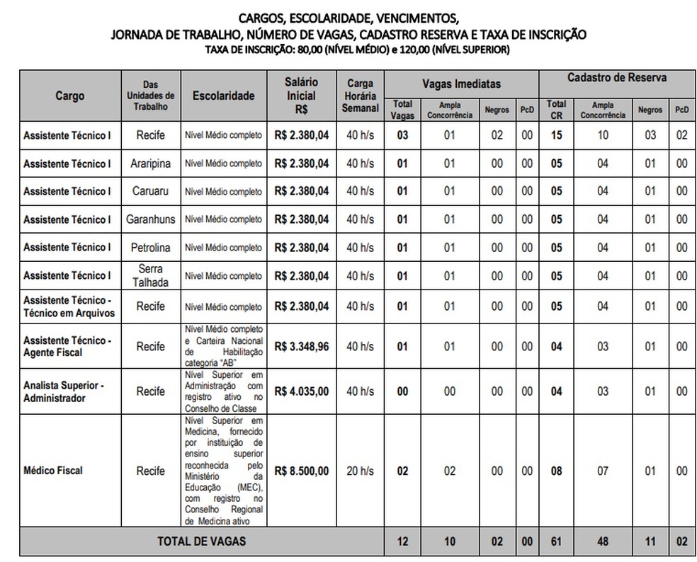 Concurso Cremepe