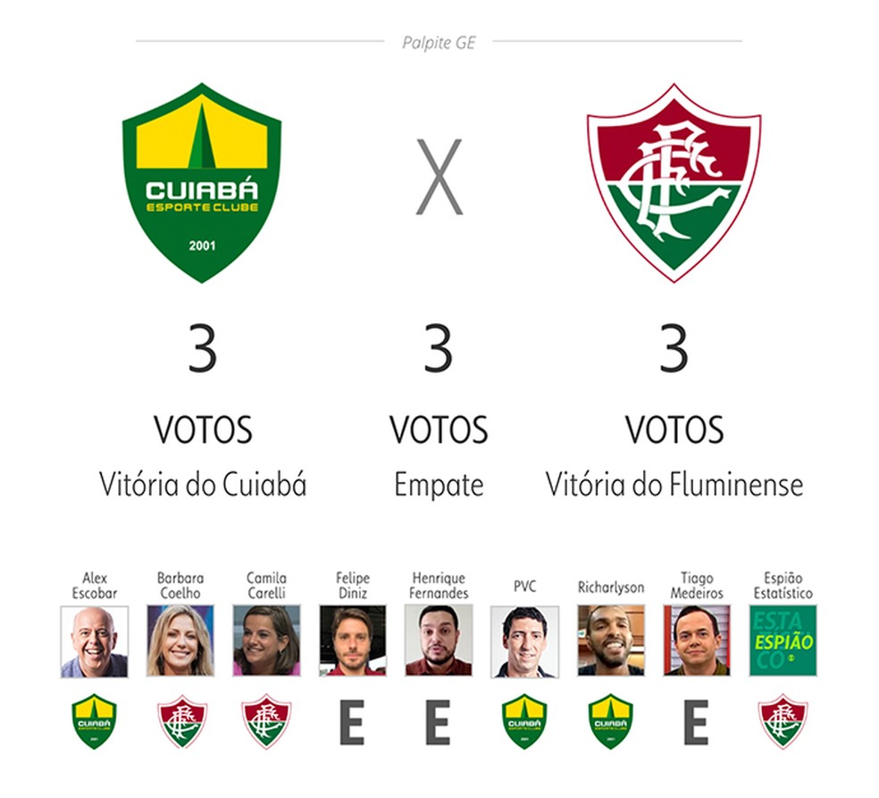 Palpite ge: Cuiabá x Fluminense — Foto: ge