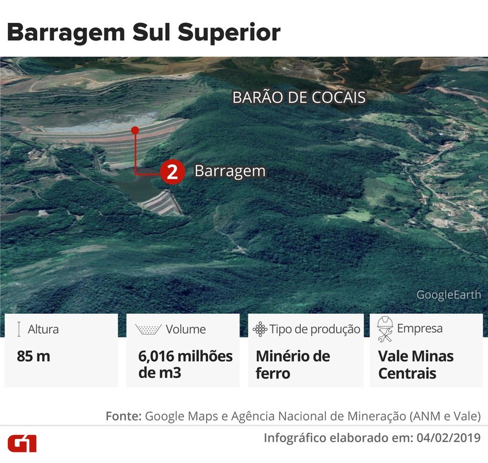 Barragem Sul Superior em BarÃ£o de Cocais â Foto: Arte/G1