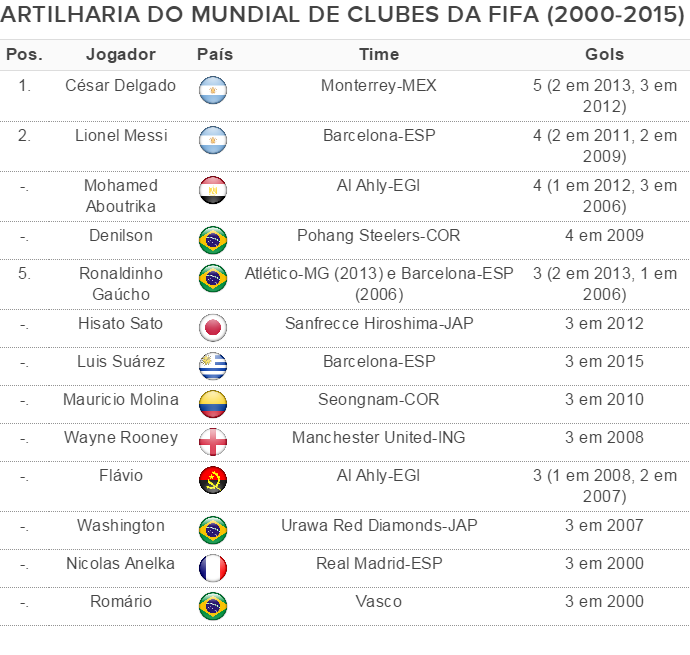 Mundial de Clubes 2000, FINAL