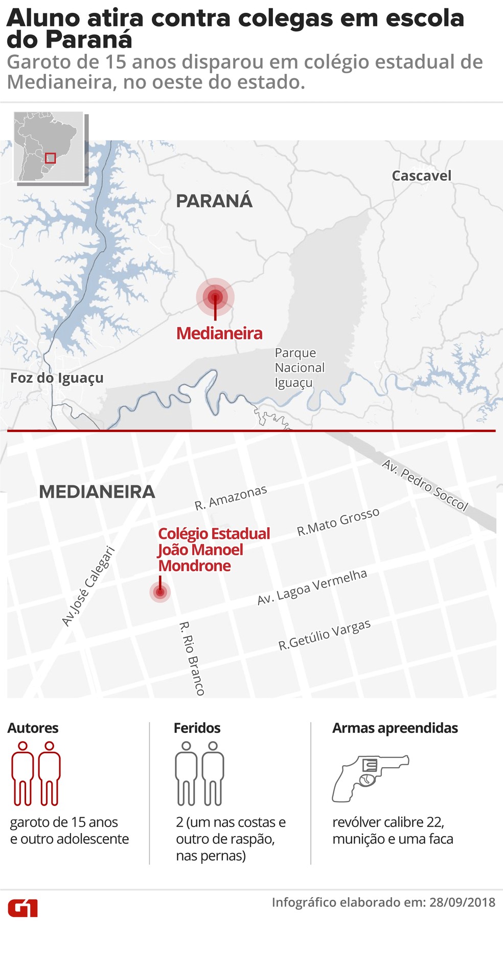 Aluno entrou armado na escola e atirou contra os colegas, em Medianeira  — Foto: Arte/G1