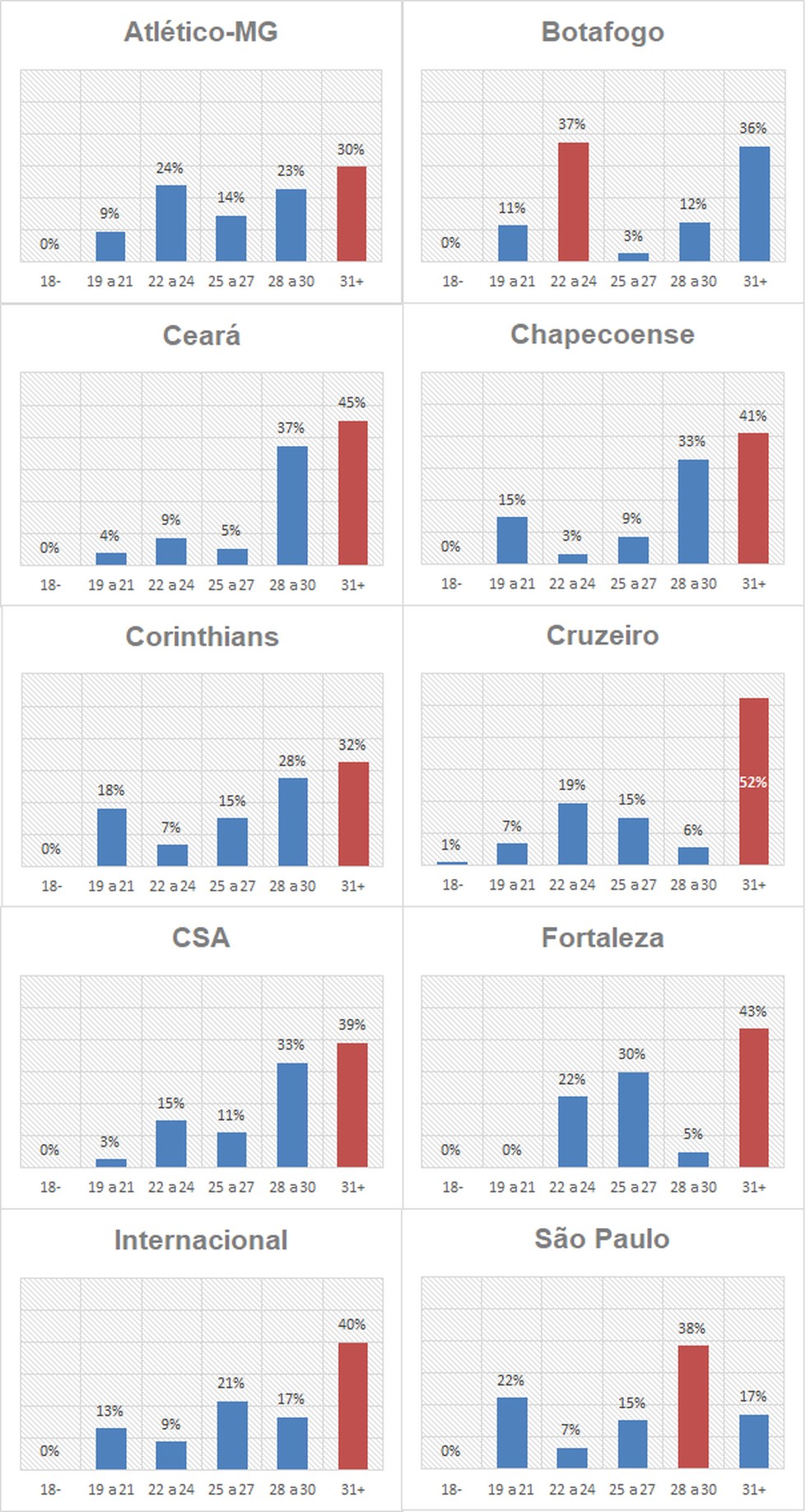 Clubes Com Queda De Rendimento No Segundo Turno Usaram Maior Numero De Atletas Mais Velhos Troca De Passes Sportv