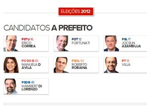 Candidatos a prefeito em Porto Alegre (Foto: Arte/G1)