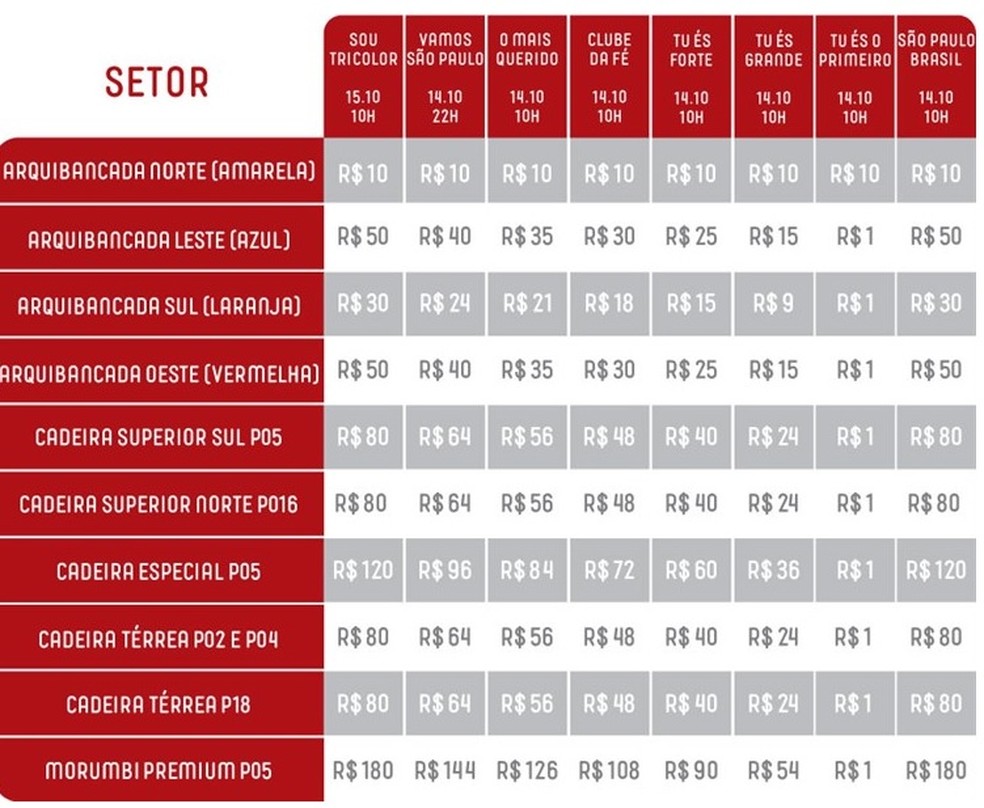 Veja os valores do ingressos aos sócios-torcedores para São Paulo x Avaí neste domingo no Morumbi — Foto: Reprodução