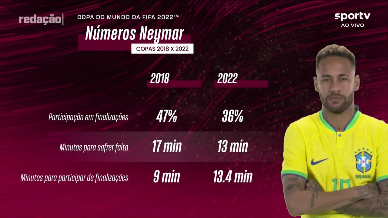 Redao traz nmeros e analisa importncia de Neymar para a Seleo