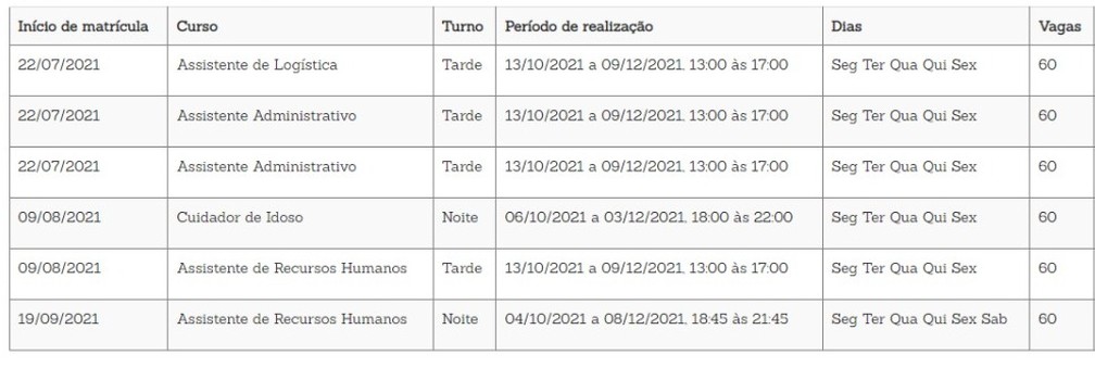 Cursos oferecidos pelo Senac — Foto: Senac/Site