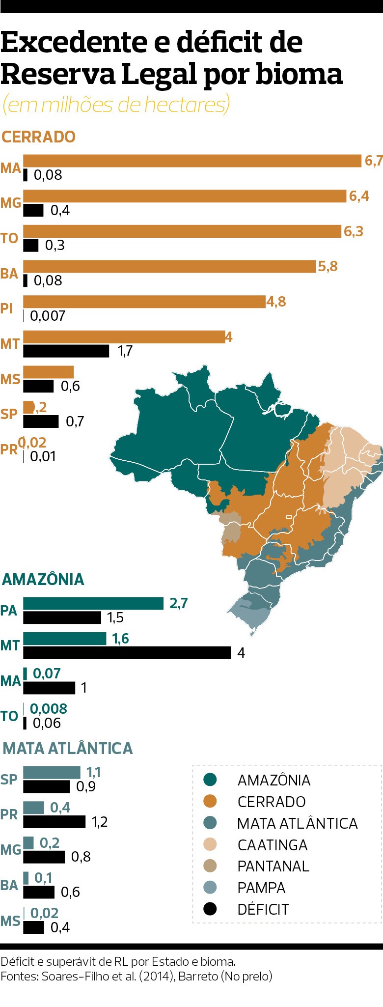 Fazenda Sustentável (Foto: )