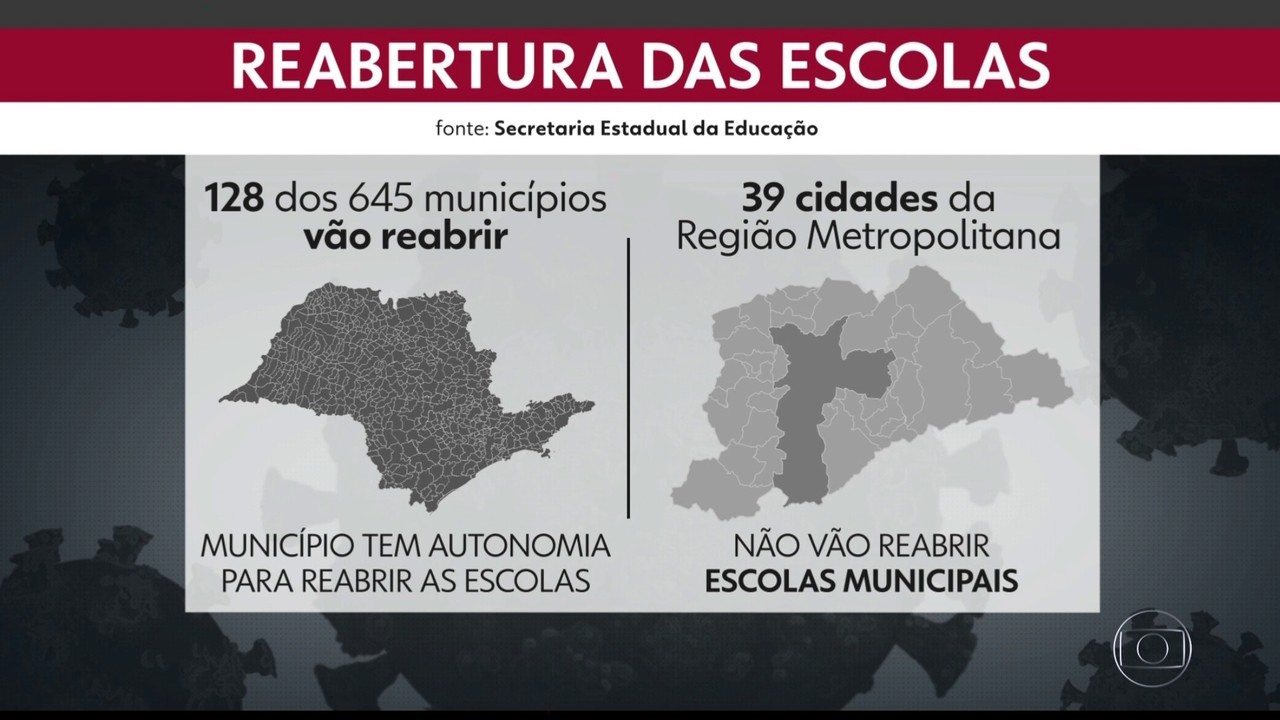 Escolas de 128 municípios podem reabrir nesta terça (8) para atividades não curriculares