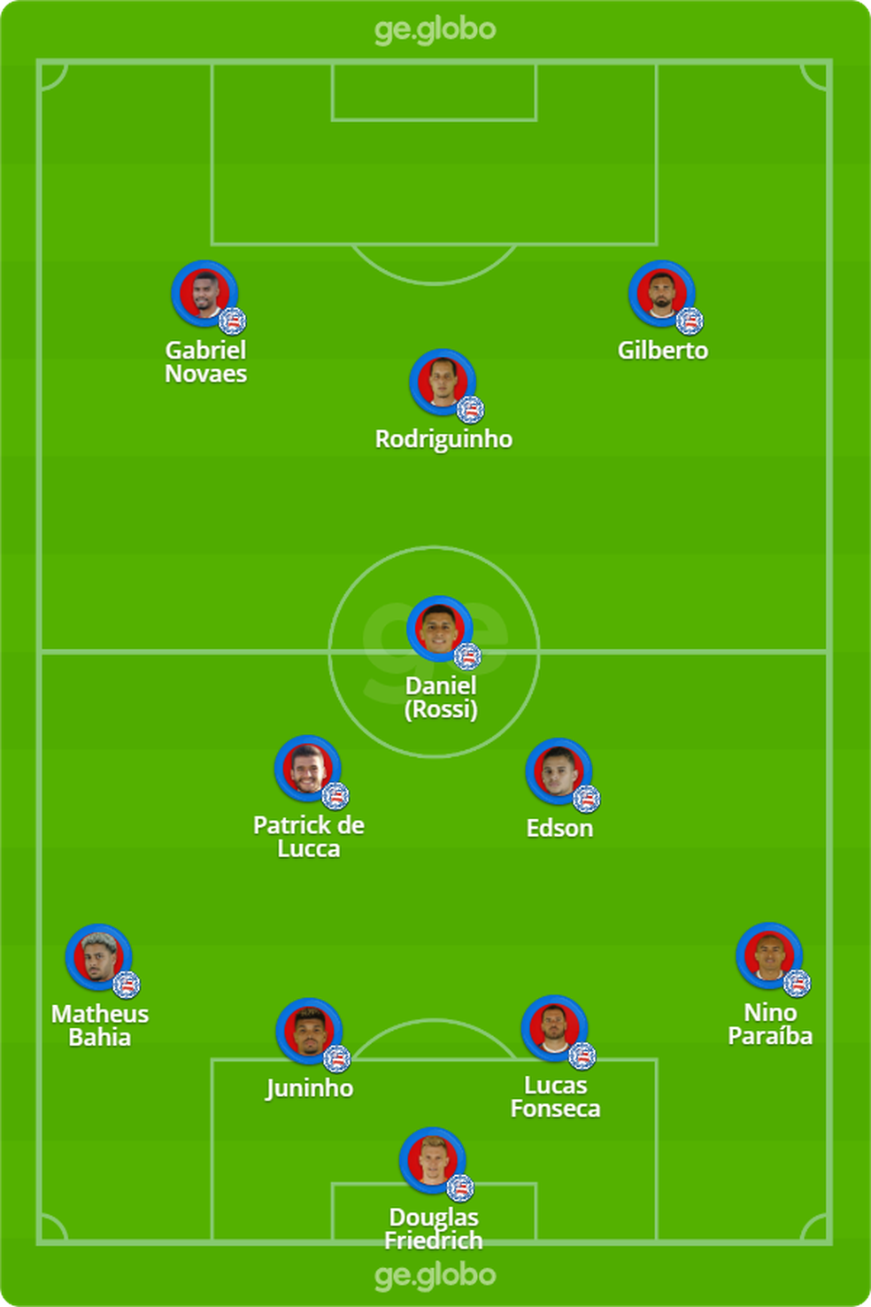 Provável escalação do Bahia para enfrentar o CSA — Foto: ge