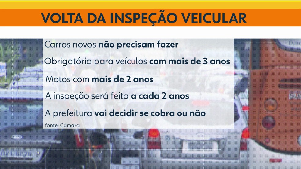 Câmara de São Paulo aprovou a volta da inspeção veicular (Foto: TV Globo/Reprodução)