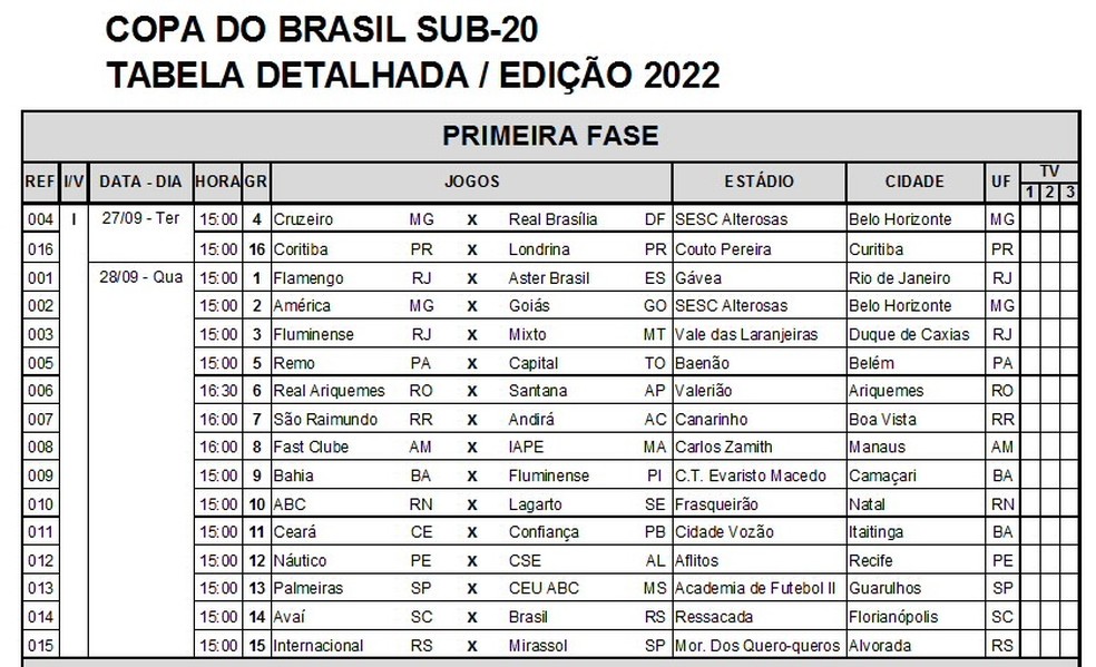 Remo enfrenta o CapitalTO na primeira fase da Copa do Brasil Sub20