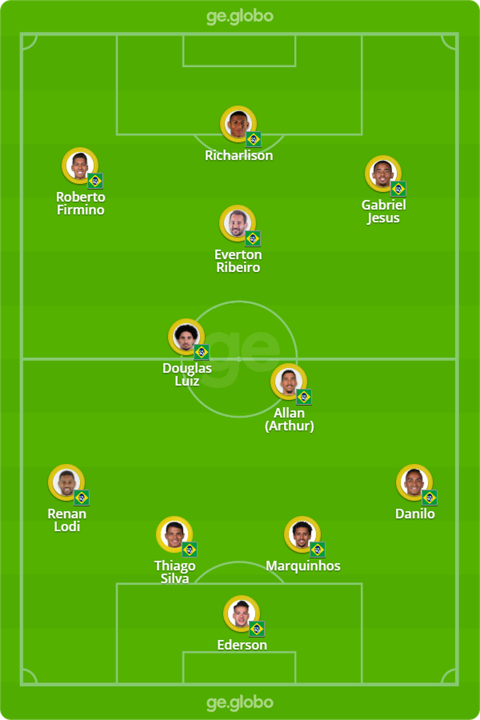 Provável escalação da seleção brasileira contra o Uruguai — Foto: ge