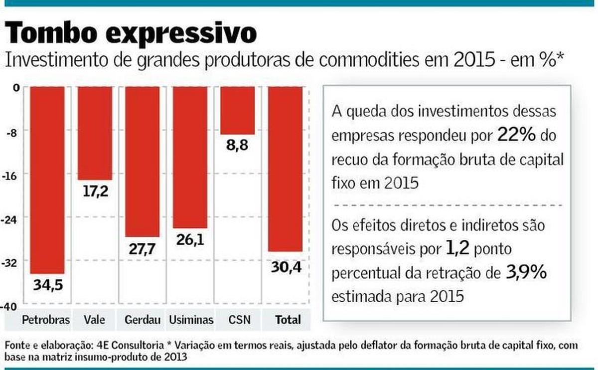 De Um Exemplo De Uma Commodity Que A Russia Exporta